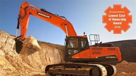 Maximize Efficiency: How Excavators Enhance Remote Work in Construction