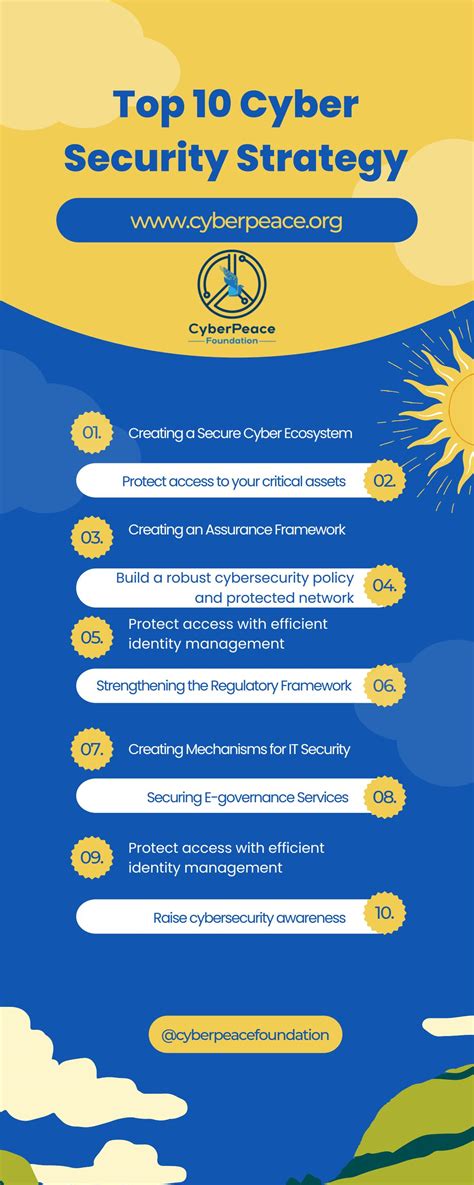 Enhancing Network Security: Essential Tips for Remote Work Environments