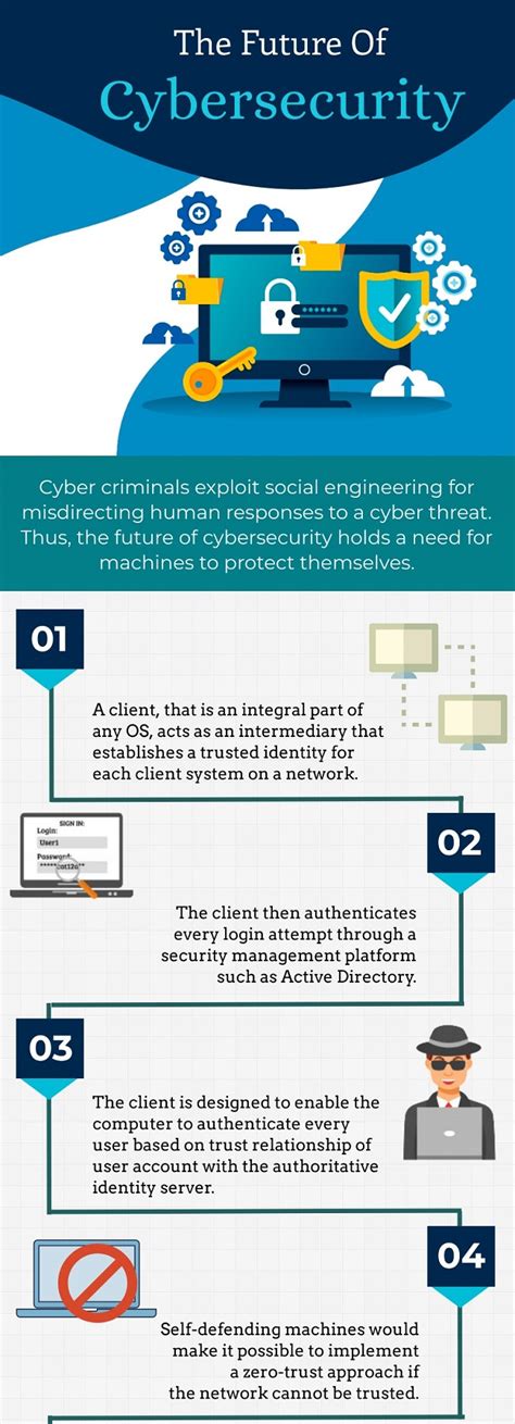 Enhancing Network Security: Essential Tips for Remote Work Environments